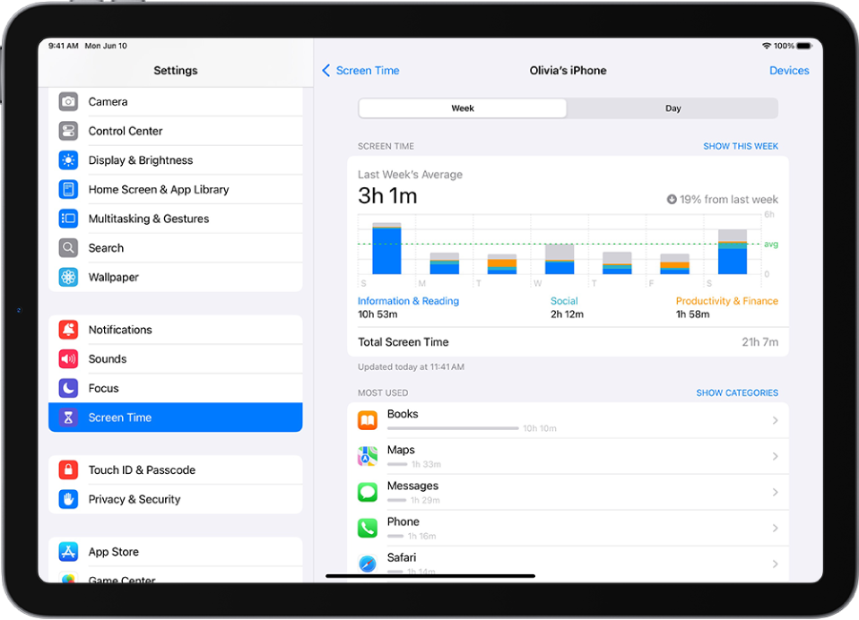 A Screen Time weekly report, showing the total amount of time spent on apps, by category and by app.