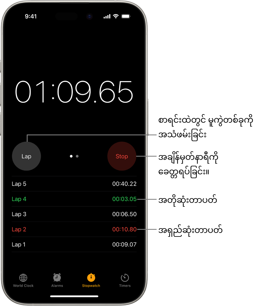 ပွဲစဥ်တစ်ခုအတွင်း ကုန်ဆုံးသွားသည့်အချိန်အားလုံးကို Clock အက်ပ်ရှိ အချိန်မှတ်စက် တွင်ပြသပြီး ၎င်းအောက်တွင် ထိုပွဲစဥ်အတွင်း၌ တာပတ်ထားသော အကြိမ်များစွာကို စာရင်းပြုစုထားသည်။