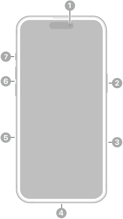 iPhone 16 Plus visto de frente. A câmara frontal encontra-se na parte superior, ao centro. O botão lateral e o controlo da câmara encontram-se no lado direito. O conector USB-C encontra-se na parte inferior. No lado esquerdo, de baixo para cima, encontram-se o tabuleiro do SIM, os botões de volume e o botão Ação.